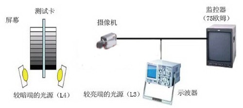 测试动态范围设备搭建图